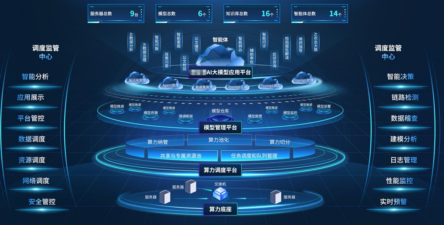 環(huán)球軟件AI大模型應(yīng)用管理平臺(tái) 構(gòu)建多層級(jí)、一體化體系